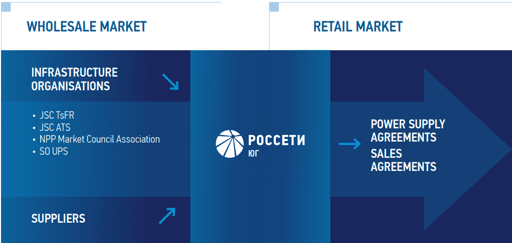 market review