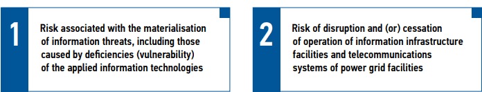 Information security risks