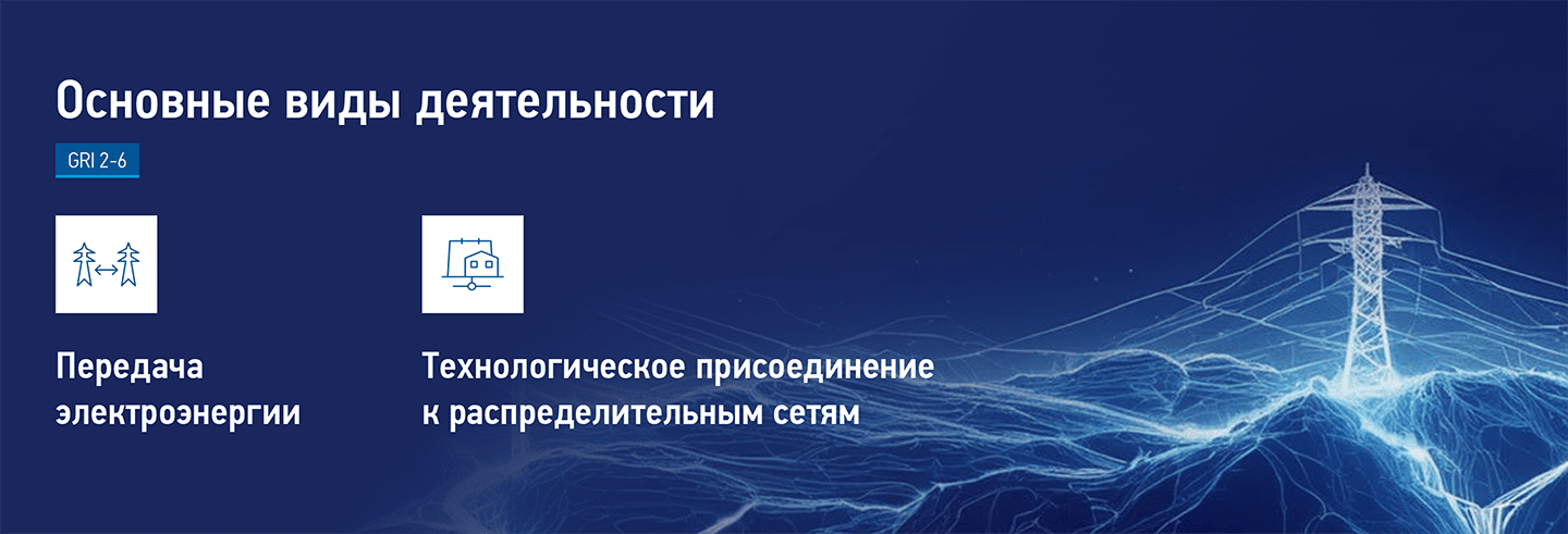 Компания сегодня